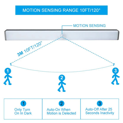 LED Night Light Motion Sensor